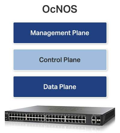 OcNOS™ Industry’s First Full-featured Network OS For White Box « IP ...