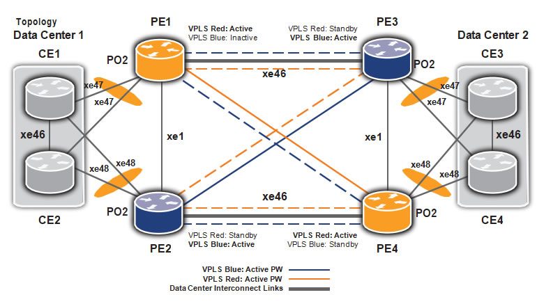 Datum center. ЦОД Active Standby. Data Center interconnection. Режим Active Standby контур. Схемы графики Datacenter Водоканал.