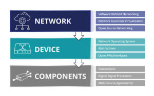 What Is Network Disaggregation? 