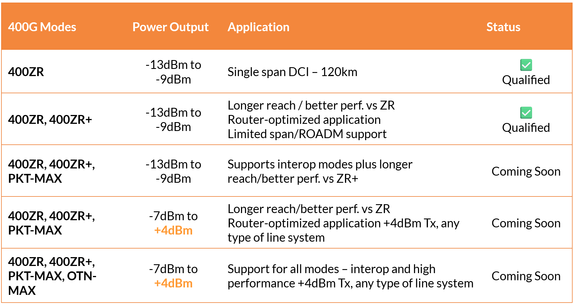 IP Infusion 400G ZR/ZR+ Solution Offering, Powered by Ciena IP Infusion